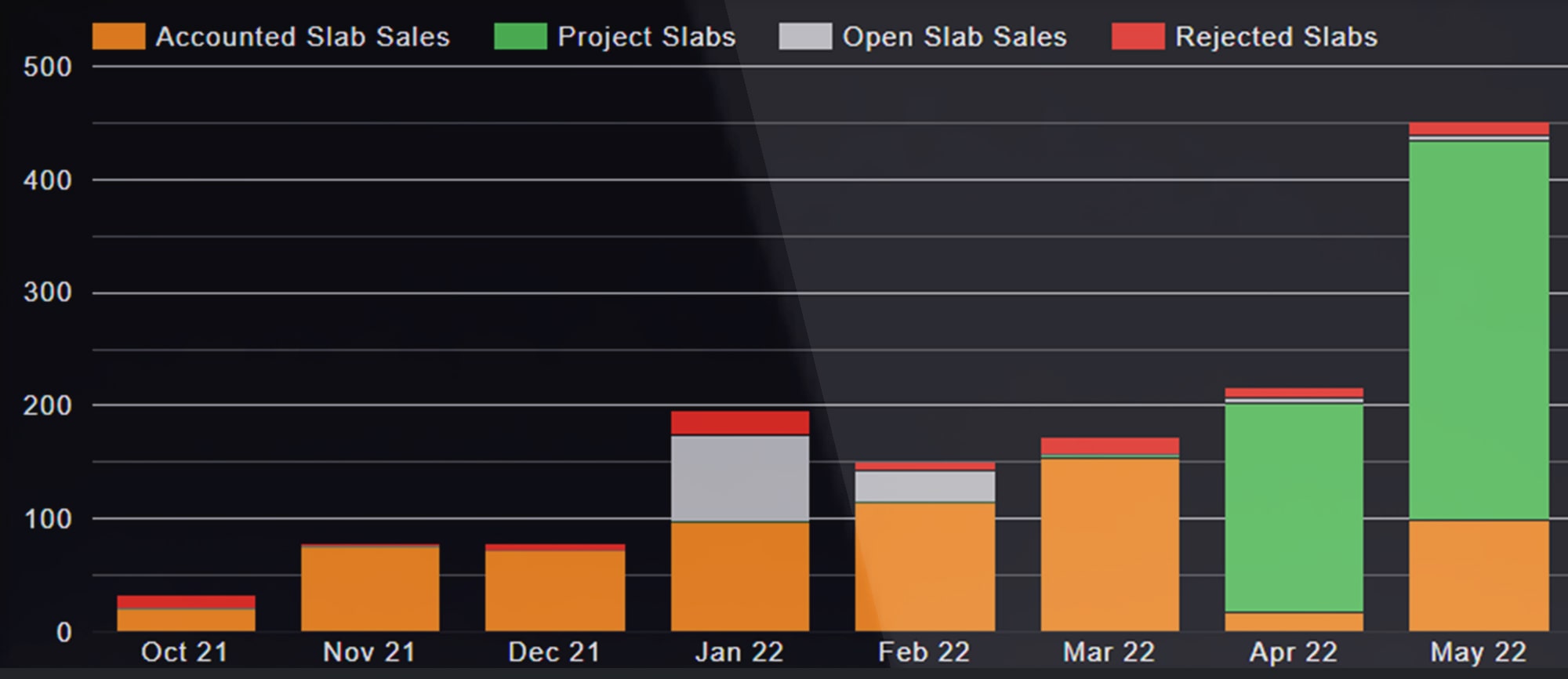 DDL collaboration en équipe